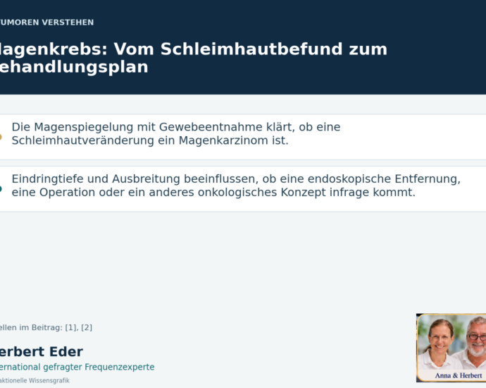 Wissensgrafik zum Thema „Magenkrebs: Vom Schleimhautbefund zum Behandlungsplan“ mit Erläuterungen und Porträtfeld Anna und Herbert.