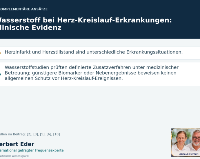 Wissensgrafik zum Thema „Wasserstoff bei Herz-Kreislauf-Erkrankungen: Klinische Evidenz“ mit Erläuterungen und Porträtfeld Anna und Herbert.