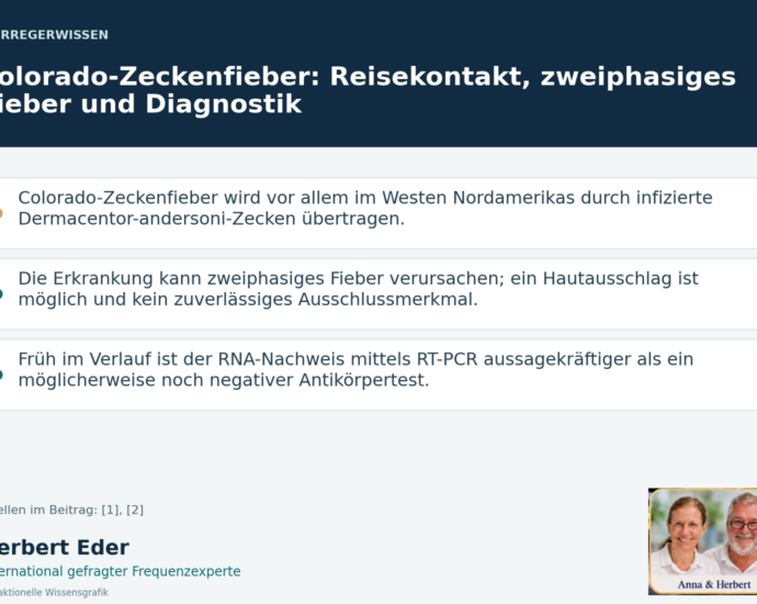 Wissensgrafik zum Thema „Colorado-Zeckenfieber: Reisekontakt, zweiphasiges Fieber und Diagnostik“ mit Erläuterungen und Porträtfeld Anna und Herbert.