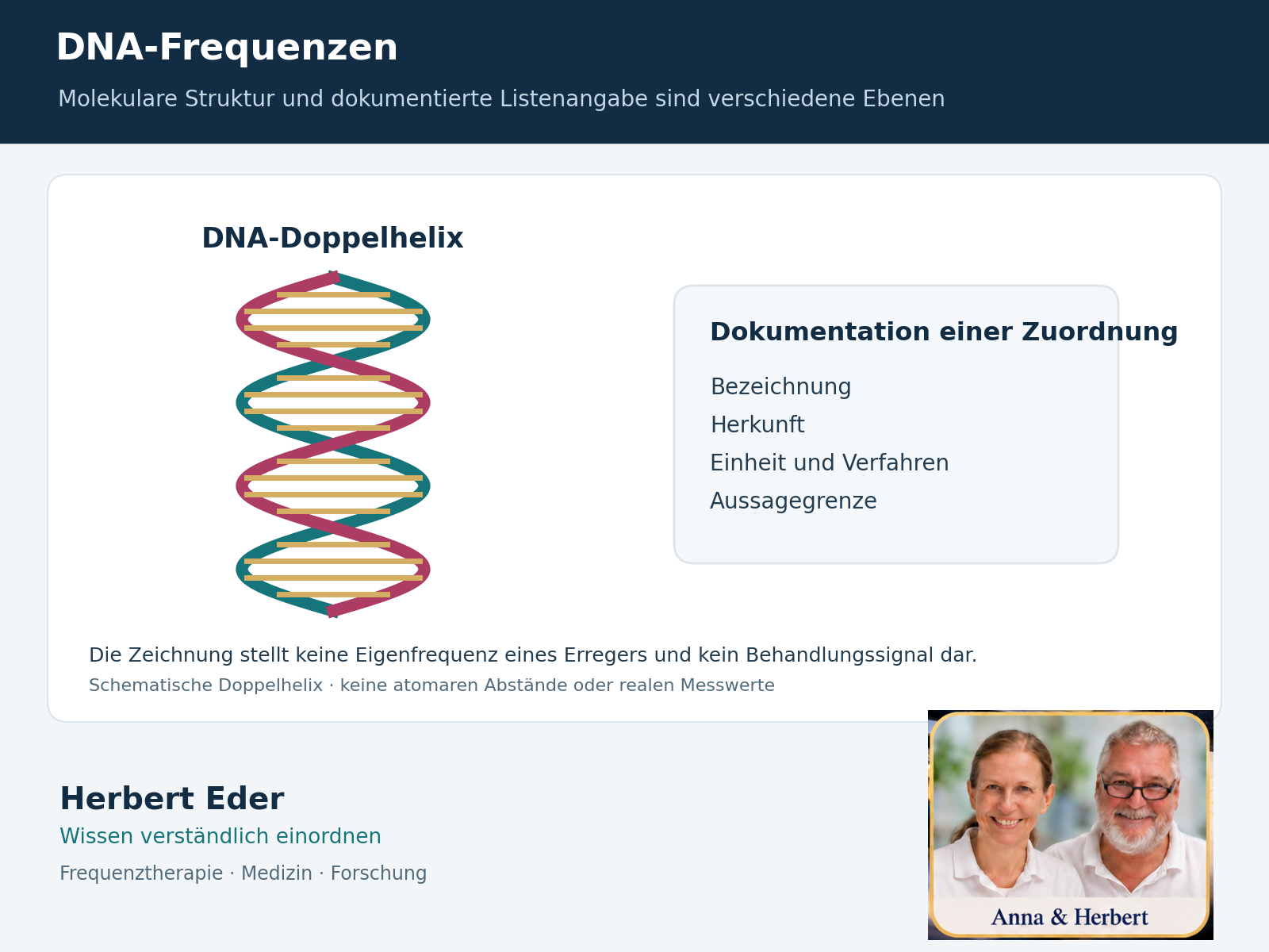 Schematische DNA-Doppelhelix neben einem getrennten Dokumentationsfeld zu Bezeichnung, Herkunft, Einheit und Aussagegrenze.