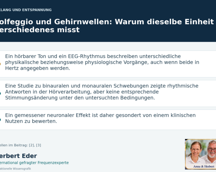 Wissensgrafik zum Thema „Solfeggio und Gehirnwellen: Warum dieselbe Einheit Verschiedenes misst“ mit Erläuterungen und Porträtfeld Anna und Herbert.