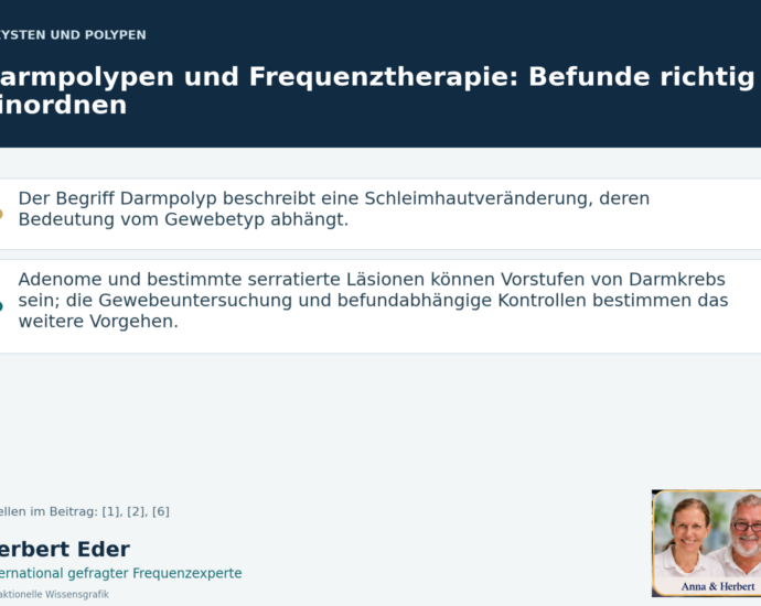 Wissensgrafik zum Thema „Darmpolypen und Frequenztherapie: Befunde richtig einordnen“ mit Erläuterungen und Porträtfeld Anna und Herbert.