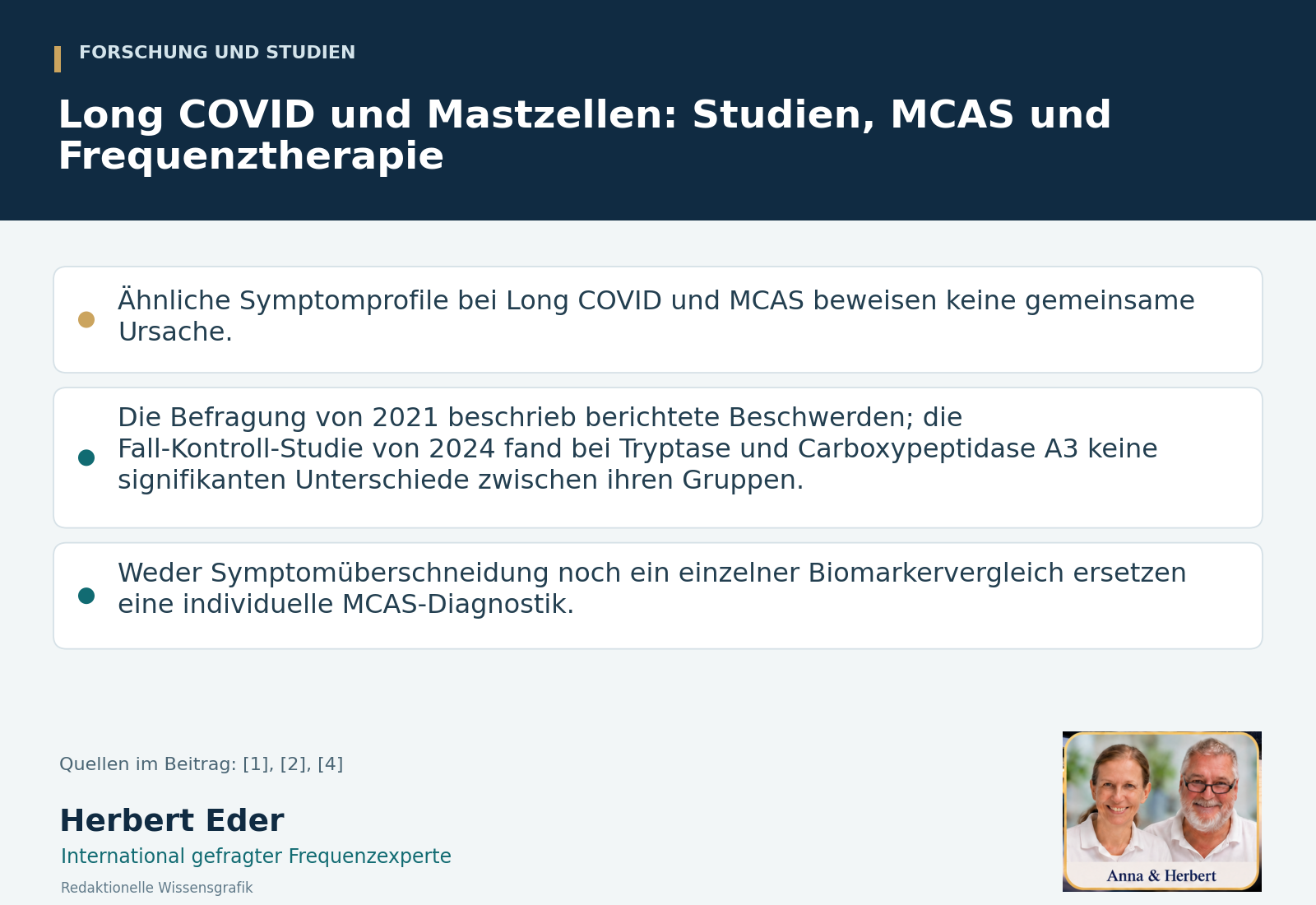 Long COVID und Mastzellen Studien MCAS und Frequenztherapie - Herbert Eder - Frequenzforscher Wissensgrafik zum Thema „Long COVID und Mastzellen: Studien, MCAS und Frequenztherapie“ mit Erläuterungen und Porträtfeld Anna und Herbert.
