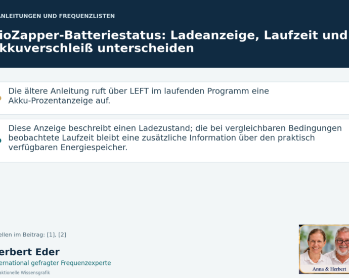Wissensgrafik zum Thema „BioZapper-Batteriestatus: Ladeanzeige, Laufzeit und Akkuverschleiß unterscheiden“ mit Erläuterungen und Porträtfeld Anna und Herbert.